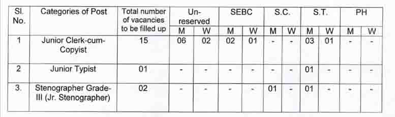 Office of the District Judge (District Court), Keonjhar Vacancy 2022
