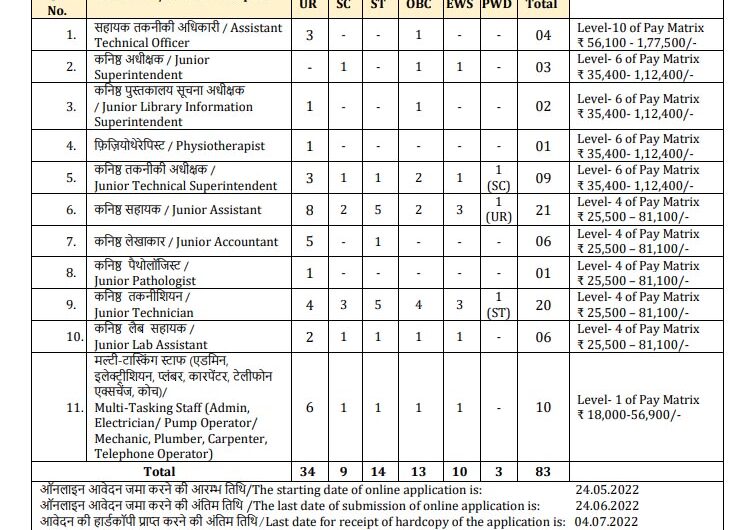 INDIAN INSTITUTE OF TECHNOLOGY BHUBANESWAR-Asst Technical Officer, Jr Superintendent & Other – 83 Posts